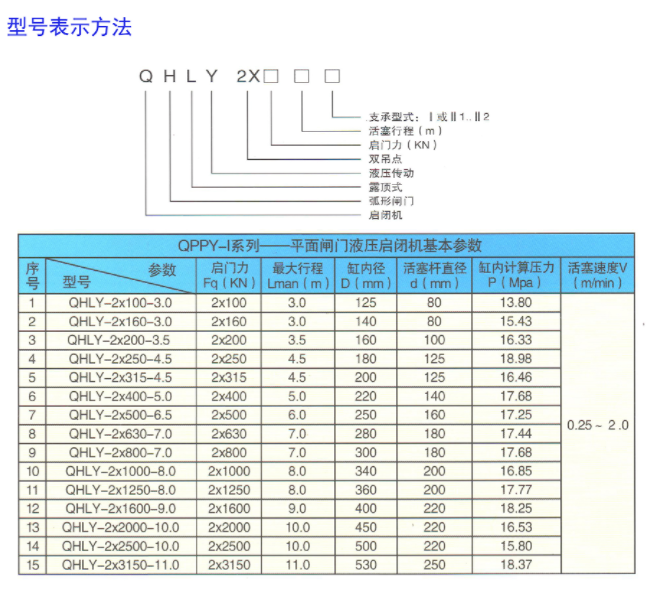 QHLY系列——露頂式弧形門閘門液壓啟閉機