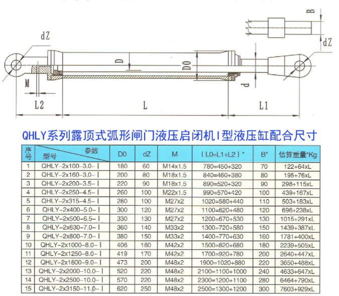 QHLY系列一露頂式弧形門閘門液壓 啟閉機