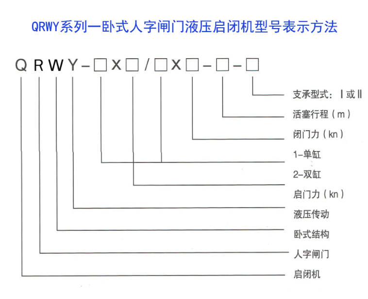 QRWY系列——臥式人字閘門(mén)液壓?jiǎn)㈤]機(jī)